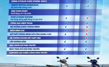 Yamaha Gear 125 Hybrid bản Cao cấp và Tiêu chuẩn có gì khác biệt?