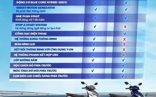 Yamaha Gear 125 Hybrid bản Cao cấp và Tiêu chuẩn có gì khác biệt?